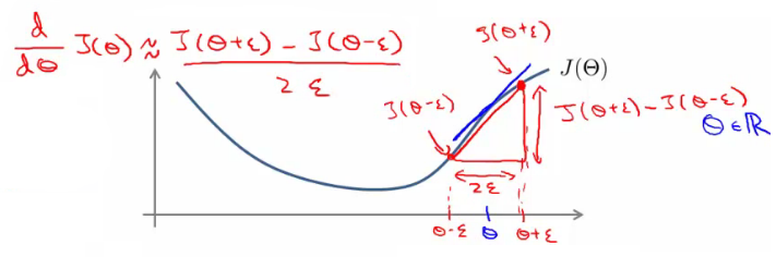 Numerical gradient checking slope estimation