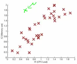 Testing new example xtest in Multivariate Gaussian model