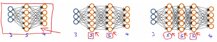 Neural network architecture setup