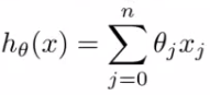 Linear regression hypothesis