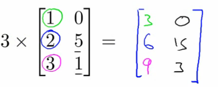 Scalar multiplication example