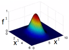 Gaussian kernel value approaches 0 when far from landmark