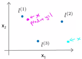 Evaluating kernel hypothesis for point far from landmarks
