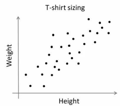 Non-separated clusters t-shirt example