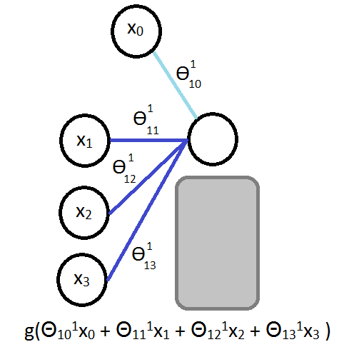 Weight matrix parameter mapping notation