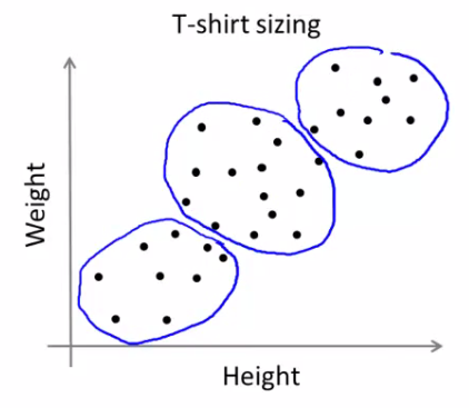K-means notation definitions