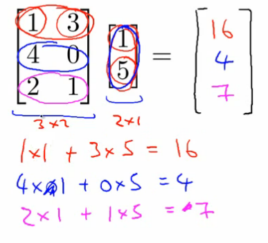 Matrix-vector multiplication visual
