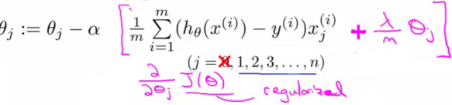 Partial derivative of regularized cost function