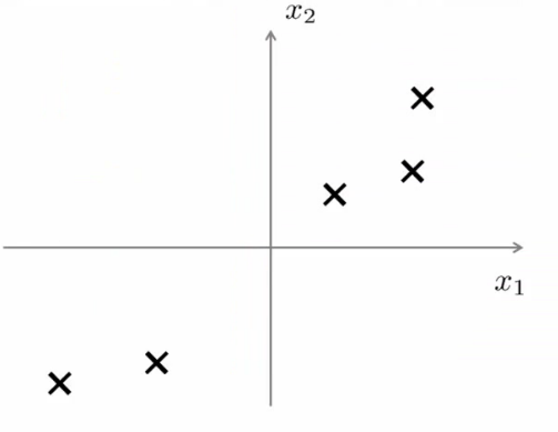 2D scatter plot of data points for PCA formulation