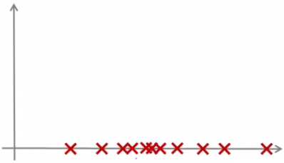 1D dataset points on x-axis
