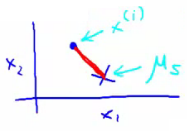 Distortion cost function visualization