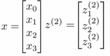Vectorized representation with bias unit added to hidden layer
