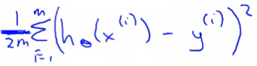 Hypothesis function visualization
