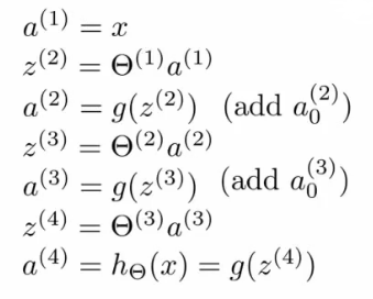 Forward propagation activations diagram