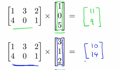 Matrix-matrix multiplication step-by-step