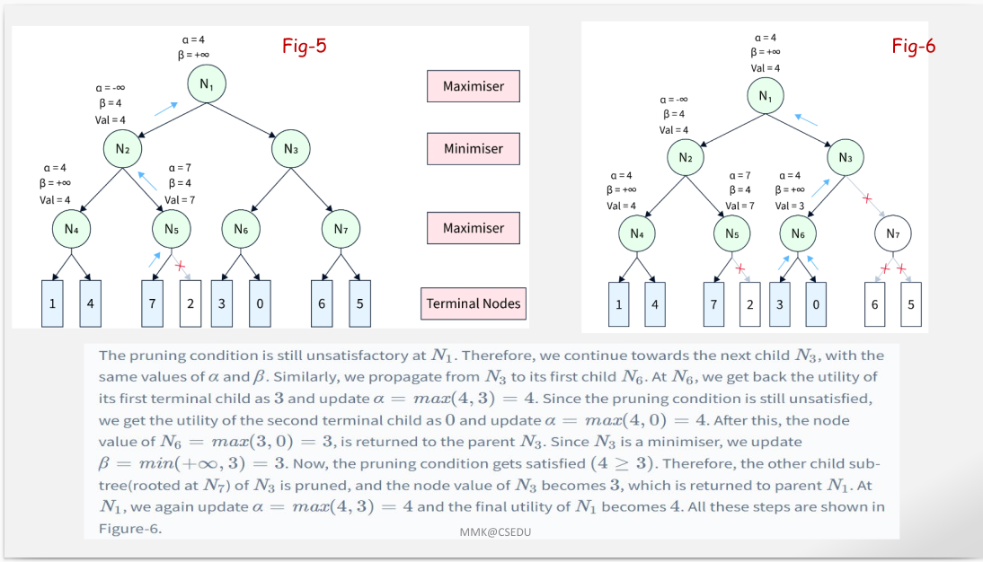 Alpha-Beta Pruning Step 3: Pruning subtree N7 under N3